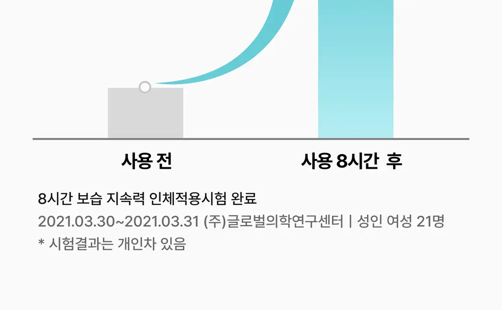 [광노화 선 케어] 싸이닉 엔조이 슈퍼 마일드 선 에센스 50ml 상세페이지 31